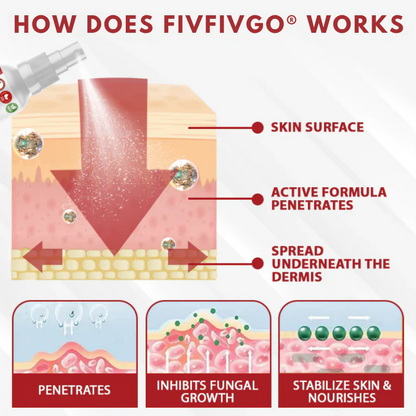 Men's HPV Warts Care Spray