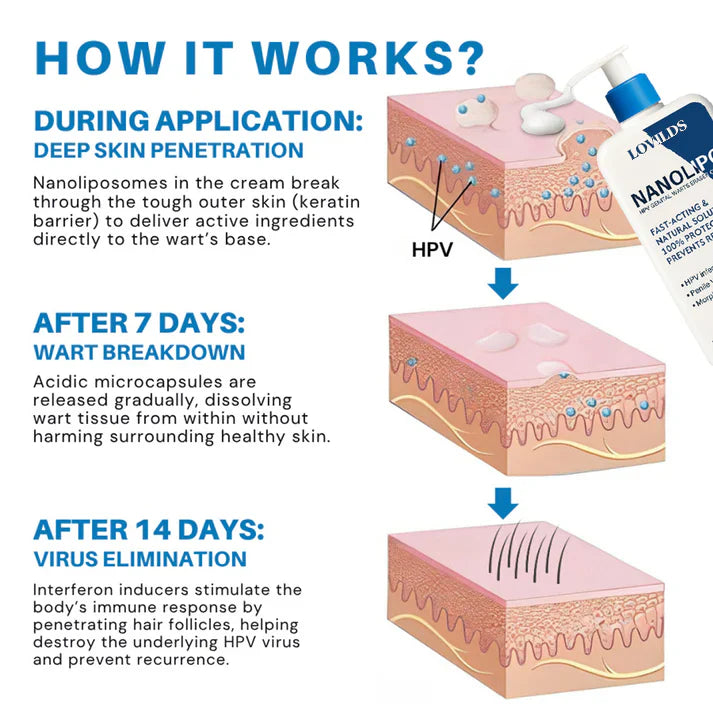 DeepClear Wart Repair Cream