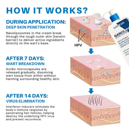 DeepClear Wart Repair Cream