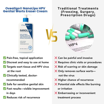Oveallgo® NanoLipo HPV Genital Warts Eraser Cream
