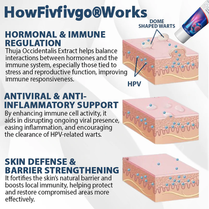 ManGuard HPV WART Healing Cream